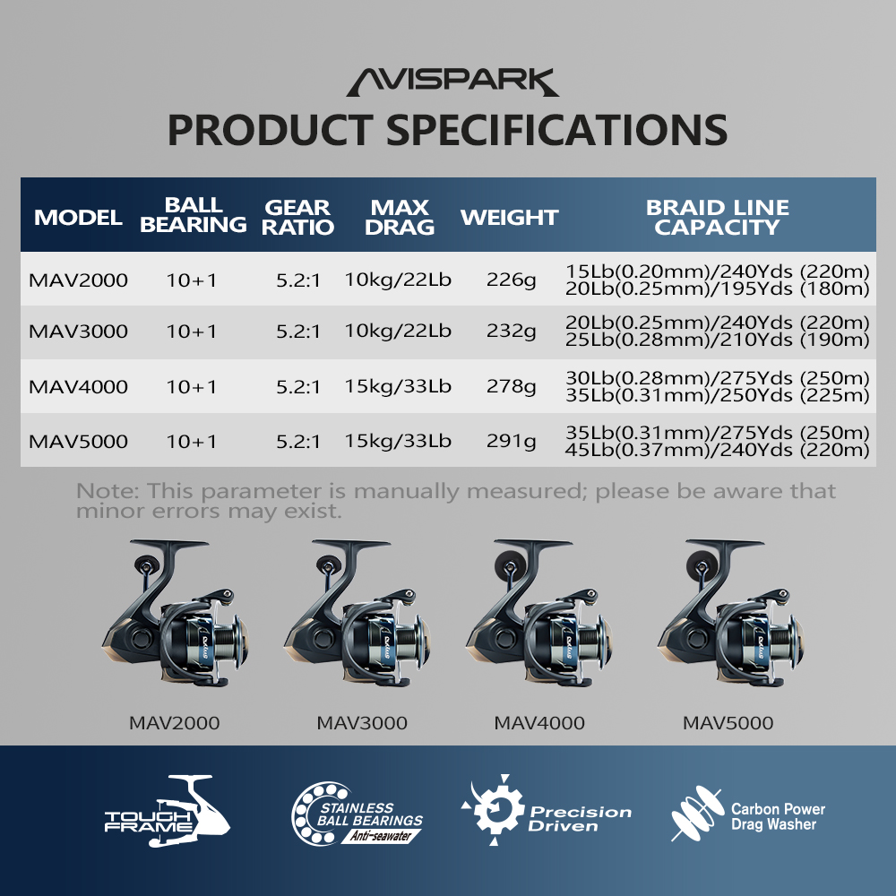 Soloking AVISPARK Spinning Vis - Kastking Reel Zephyr recensie en prijs